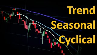 Difference between Trend vs Seasonal vs Cyclicality vs Irregular in Time Series [upl. by Sgninnej]