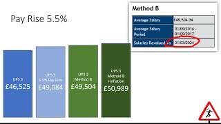 Teacher Pay Rise 2024  Final Salary Pension  Any impact [upl. by Tterb]