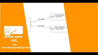 UML Teil 4 Das Anwendungsfalldiagramm [upl. by Kentiga567]