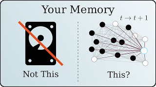 Hopfield network How are memories stored in neural networks Nobel Prize in Physics 2024 SoME2 [upl. by Eiznikam]