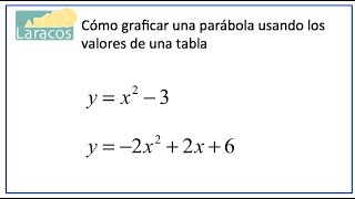 Funciones Cuadraticas Graficar una parabola usando la tabla de valores o tabulacion [upl. by Ahsienauq6]