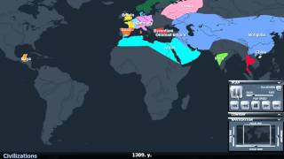 The History of the Worlds Civilizations in 2 Minutes [upl. by Persse467]