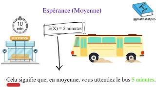 Comprendre facilement les probabilités des variables continues  Variance écart type et densité [upl. by Gardner815]