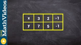 Finding a rule from a table of values using a combination of operations  Cool math [upl. by Anahtor]