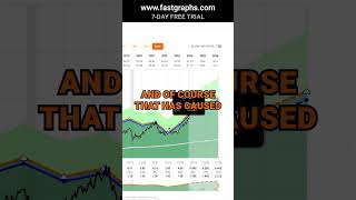 Bank of New York Mellon BK FAST Graphs Stock Analysis shorts [upl. by Yorle]