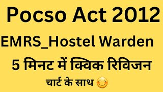 Pocso act  Pocso act 2012  pocso act in hindi  pocsoact [upl. by Cheney97]