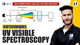 UV Visible Spectroscopy for IIT JAM Biotechnology  GAT B  CUET PG 2025  Biotechniques  L1  IFAS [upl. by Caesar81]