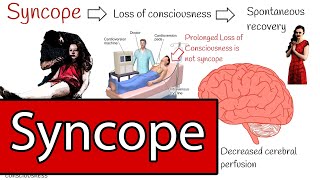 Syncope and Fainting Syncope Types and Treatment Simply explained [upl. by Anorahs]