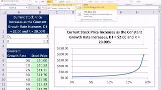 Excel Finance Class 64 Chart How Stock Value Changes for Dividend Growth Model as Inputs Change [upl. by Xila]