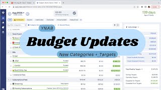 Updating my YNAB Budget [upl. by Cristiona]