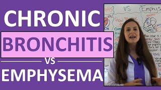 Chronic Bronchitis Medical Definition Quick Explainer Video [upl. by Rehpoitsirhc913]