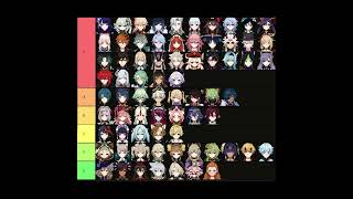 Genshin Impact Best TierList 2023 Best Characters [upl. by Tdnerb]