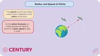 Orbits  Space Physics  Physics GCSE Higher [upl. by Berk827]