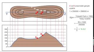 Eğim Hesaplama  İzohips Eş Yükselti Haritasında Hızlı Video Animasyon [upl. by Jews978]