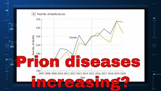 The Strange Increase in Prion Diseases [upl. by Anua762]