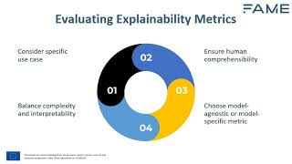 51 Comparing and selecting explainability metrics [upl. by Zondra558]