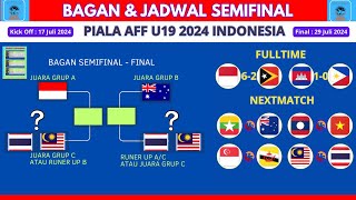 Jadwal Semifinal Piala AFF U19 2024  Indonesia vs Malaysia  Hasil Piala AFF U19 2024 [upl. by Cassandra887]