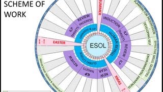 ESOL Circular Scheme of Work [upl. by Kramlich]