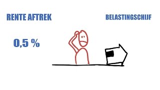 Hoe werkt de afbouw van de hypotheekrente aftrek [upl. by Lamag]