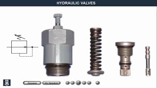 Different types of hydraulic Valves and function explanation with animation [upl. by Angadresma58]