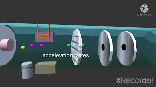 Mass spectrometer animation [upl. by Beaulieu]