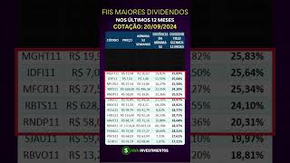 Quais FII com maiores dividendos hoje 2024 renda passiva fii dividendos rendapassiva [upl. by Raffaj]