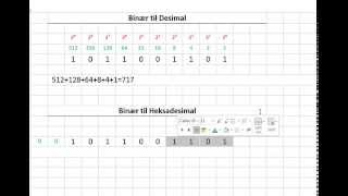 11  Binær til desimal og heksadesimale verdier  Digitalteknikk for Teknisk Fagskole [upl. by Kelwen]