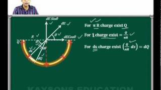 IIT JEE Shortcut trick [upl. by Mosier]