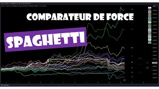 Comparer la force de plusieurs actifs [upl. by Atte]