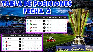 TABLA DE POSICIONES Y RESULTADOS COPA ORO 2023 FECHA 2  GOLD CUP [upl. by Ainit560]