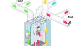 Presentation ventilation och värmesystem [upl. by Stortz]