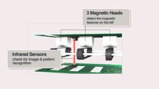 AccuBANKER  D450 Advanced Scanning Process [upl. by Eveam119]