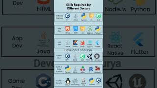 Complete roadmap for developers coding webdesign roadmap [upl. by Parke146]