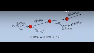 Physics of Radiation Oncology Lecture 7 2011 [upl. by Anekam]