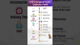 The Liturgical Year   Exploring the Foundations of the Catholic Faith [upl. by Berkshire]