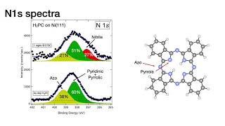 Formation of graphenelike nanostructure on Ni111 using Phthalocyanine as precursor [upl. by Macomber]