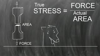 Metals 1018 Engineering Stress vs True Stress [upl. by Drawd]