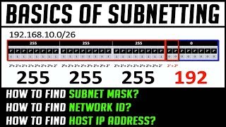 Basics of Subnetting  How to find Subnet Mask Network ID Host IP Address from CIDR Value  2018 [upl. by Sternick]