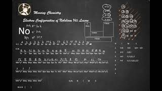 Electron Configuration of Nobelium No Lesson [upl. by Yablon]