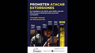 Prometen atacar extorsiones [upl. by Azpurua]