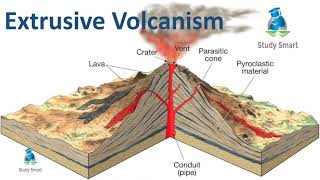 Extrusive Volcano and their landforms ncert upsc extrusivevolcanism studysmart [upl. by Dragone616]