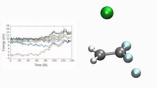 Photochemistry of C2H2F3Cl [upl. by Maleeny]