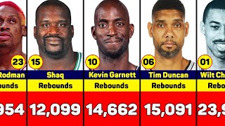 Top NBA Players in Career Rebounds [upl. by Latsirc]