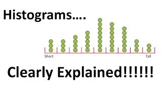 StatQuest Histograms Clearly Explained [upl. by Leahcimaj]