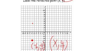 Reflecting Points on a Coordinate Plane [upl. by Blayze]