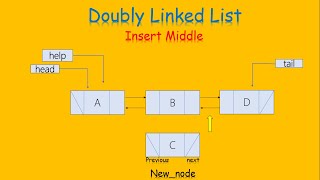 How to Insert an element in the middle of a Doubly Linked List in Java [upl. by Danczyk]