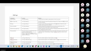 ESXI Logs explained in Tamil  ESXI hostdshellsyslogvpxavmkernelvmksummaryvmkwarning logs [upl. by Eneiluj]