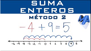 Cómo sumar y restar números enteros Metodo 2 izquierda derecha [upl. by Enylorac]