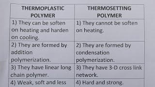 Difference Between Thermoplastic And Thermosetting PolymerClass Series [upl. by Rickert]