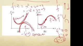 Convex optimization [upl. by Llertnor]